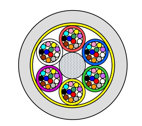 Câble optique diélectrique conduite, Flextube®-S de 72 fibres - Modulo 12